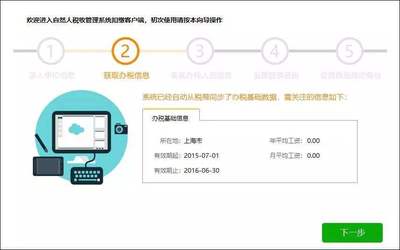 稅務問題咨詢哪個平臺